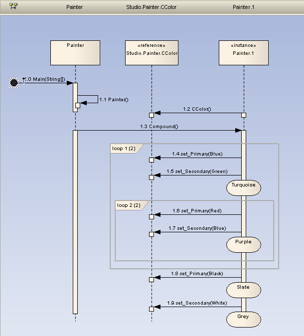 state sequence diagram